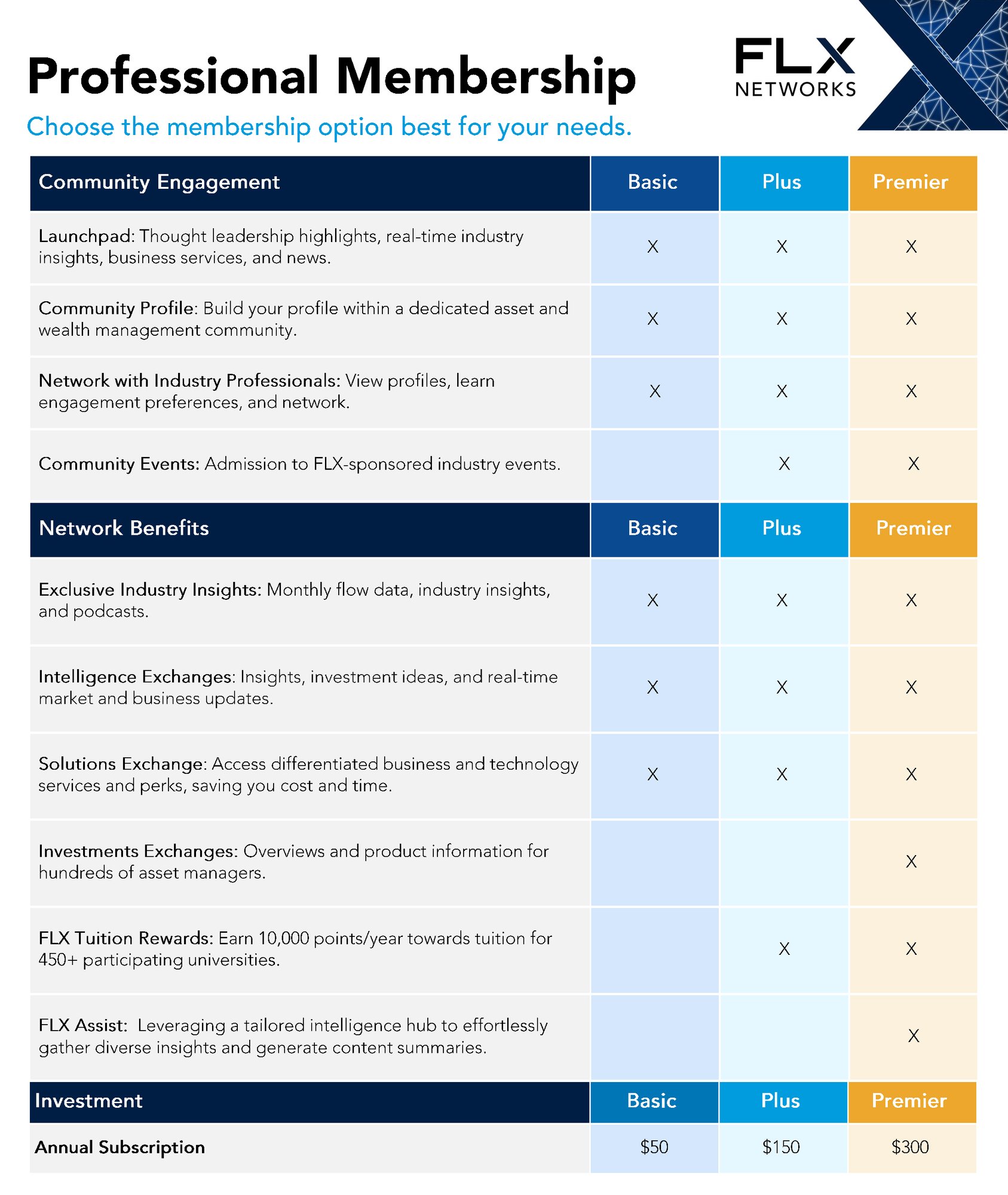 FLX Professional Membership Factsheet